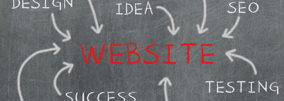 Research Competitors Websites - website diagram