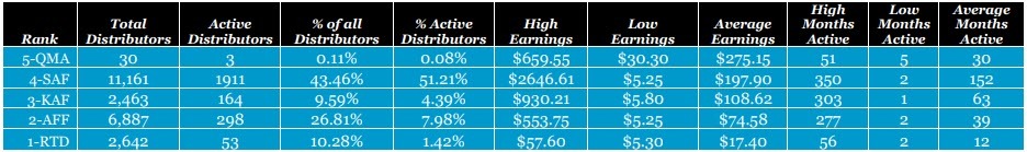 Is Reliv a MLM - Rank earnings 2