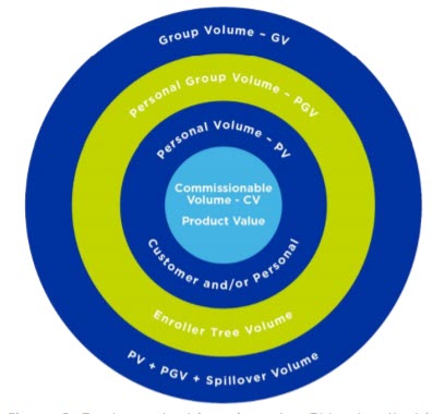Jeunesse Global MLM Review - volume circle