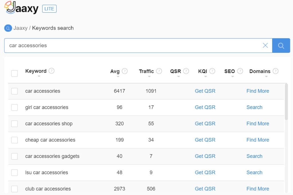 How To Sell Car Accessories Online