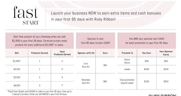 Ruby Ribbon MLM Review - Fast Start