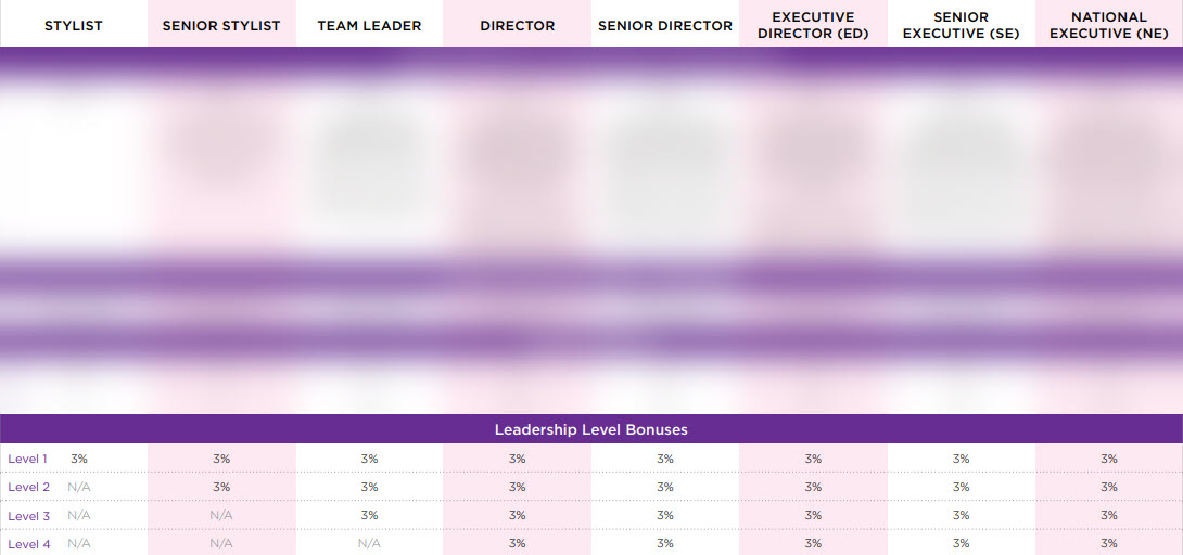 Color Street MLM Review - Leadership Level Bonus