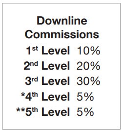 SeneGence MLM Review - downline commission