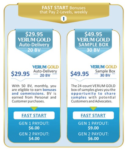 Verum Gold MLM Review - Fast Start
