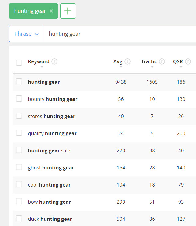 Sell hunting gear online - keywords