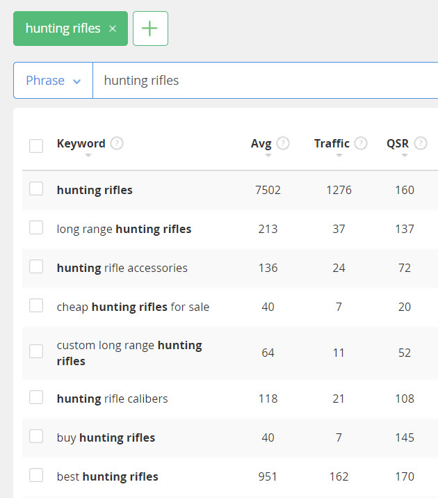Sell hunting gear online - rifle keywords