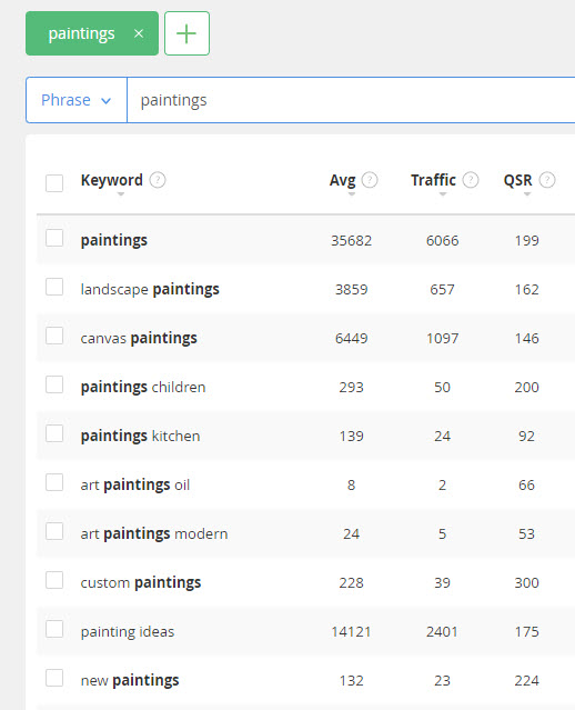 how to sell art online - keywords paintings