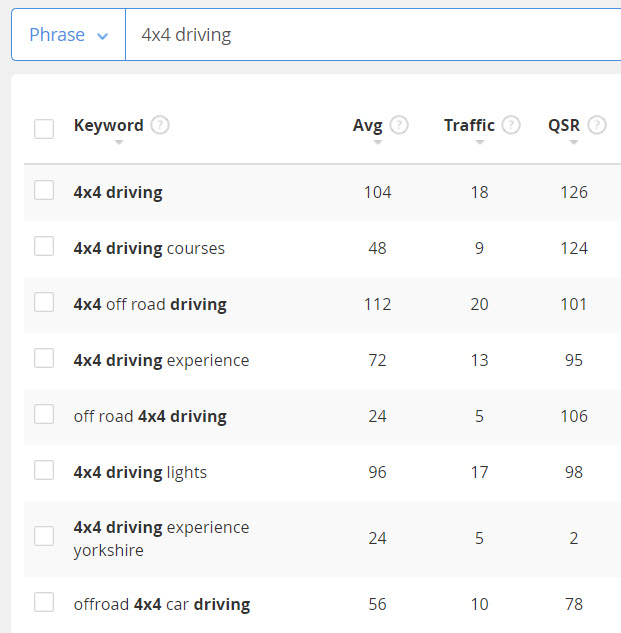 Sell 4x4 Parts Online - 4x4 driving keywords