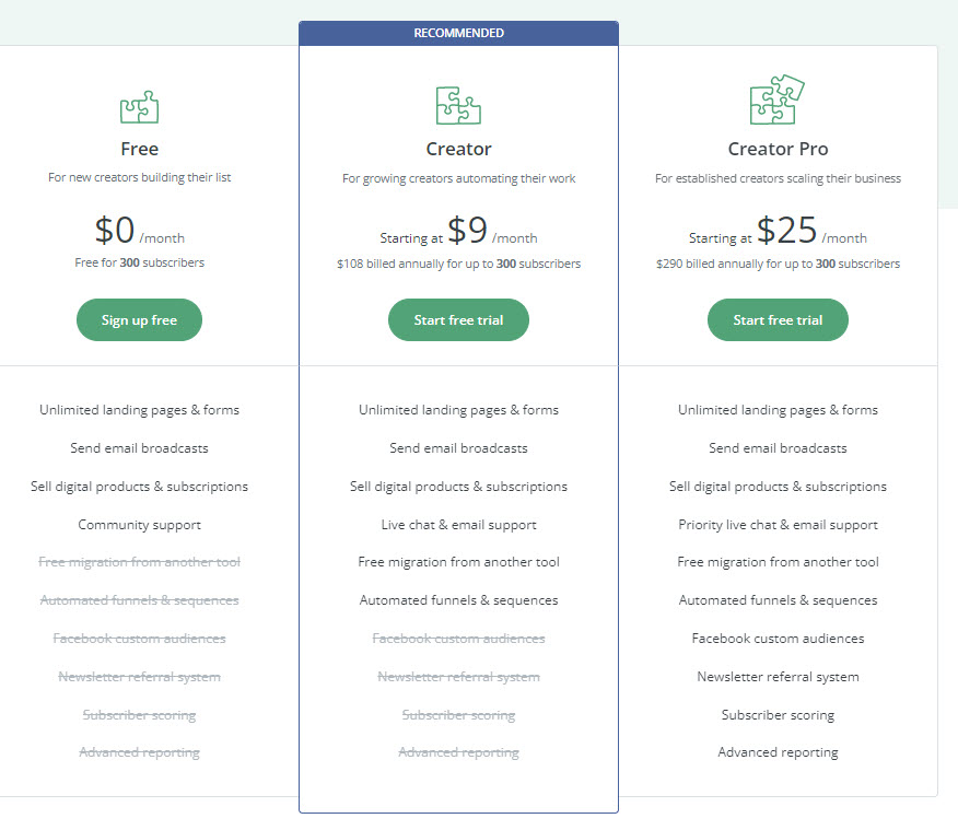 best funnel software - convertkit pricing