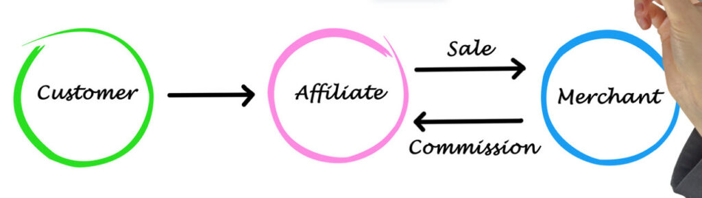Analytics and KPIs in Affiliate Marketing - Affiliate marketing